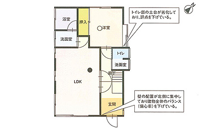 補強前 イメージ